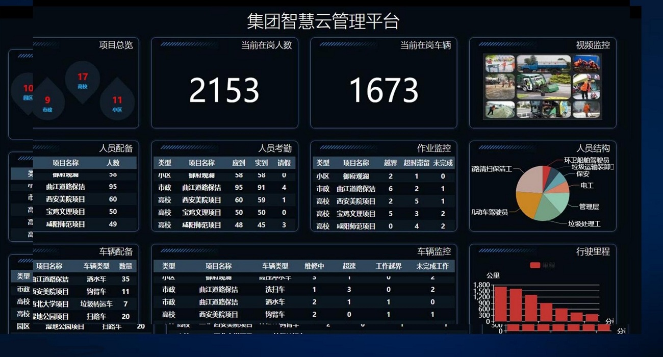 集團智慧云平臺解決方案及相關典型案例--捷眾軟件_09.jpg